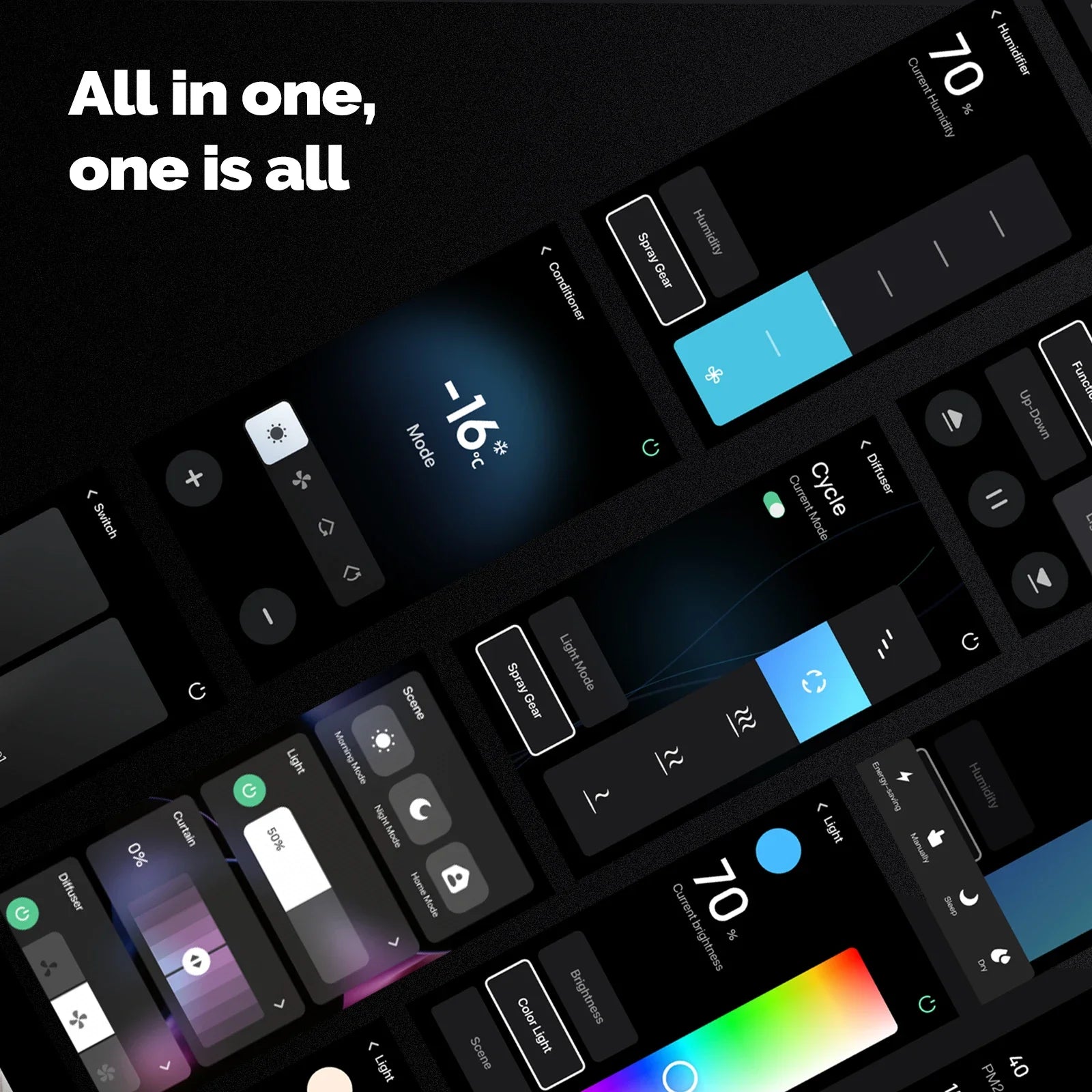 Tuya Wifi Smart 5-Inch Touch Screen US Center Control Panel Voice Control Alexa and Zigbee Gateway Built-In Scene Control